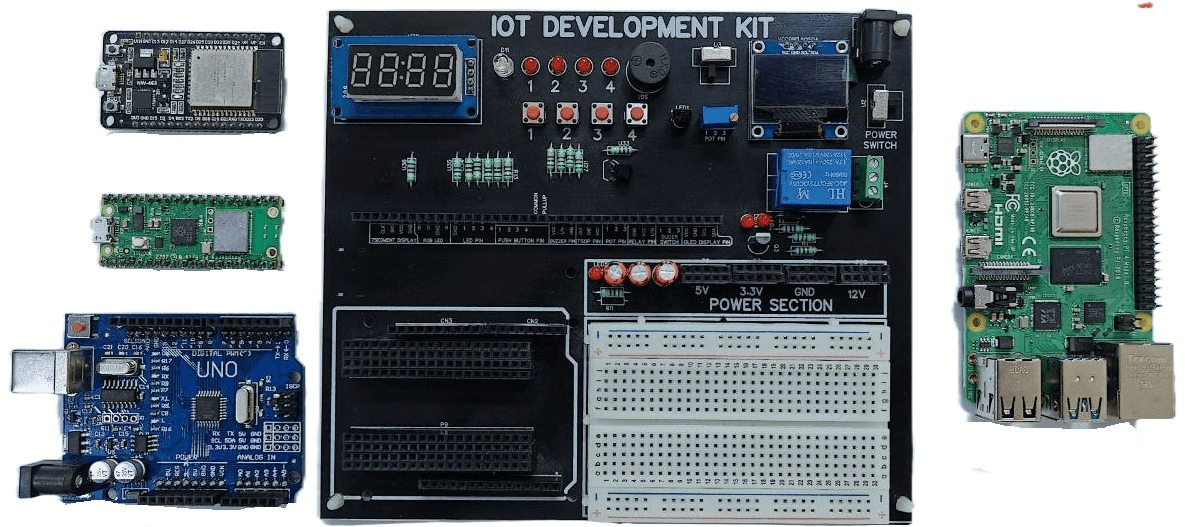 IoT board gallery